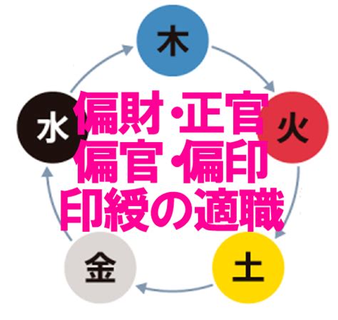 正財偏財|【正財・偏財】が四柱推命の命式にある人の特徴｜通 